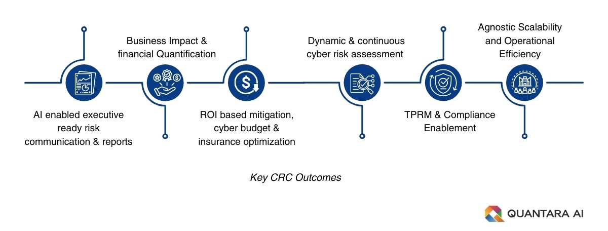 Out Comes of CRC Framework