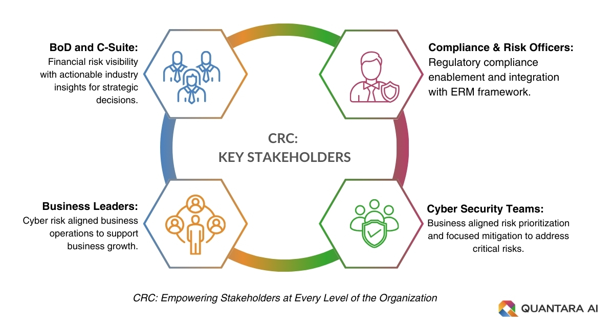 CRC Stakeholders and C-suite