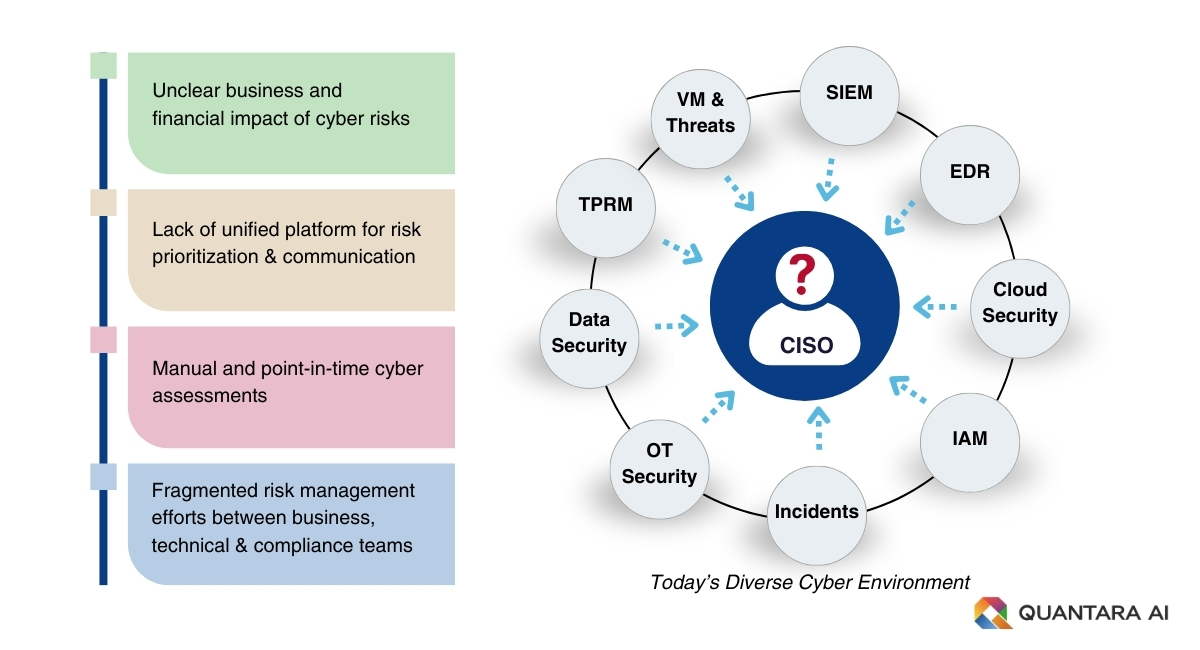 Current Challenges of C-suite