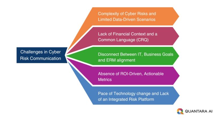 Acquisition Cybersecurity Risks Why Clear Cyber Risk Communication is a Must-Have for C-Suite Success ...